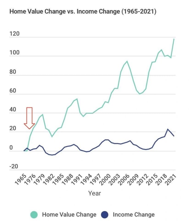 Replacing-the-world’s-preferred-store-of-value,-bitcoin-will-make-housing-affordable-again