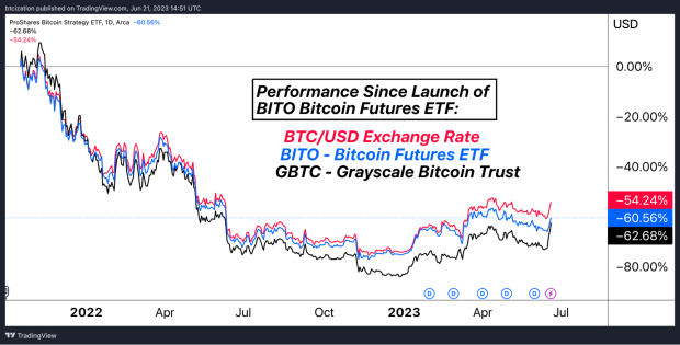 The-arrival-of-blackrock:-bitcoin’s-first-spot-etf