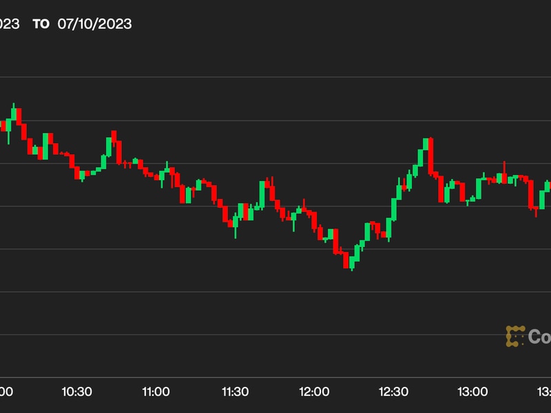 Bitcoin-steady-above-$30k-as-china-factory-deflation-suggests-end-of-global-tightening-cycle-is-near