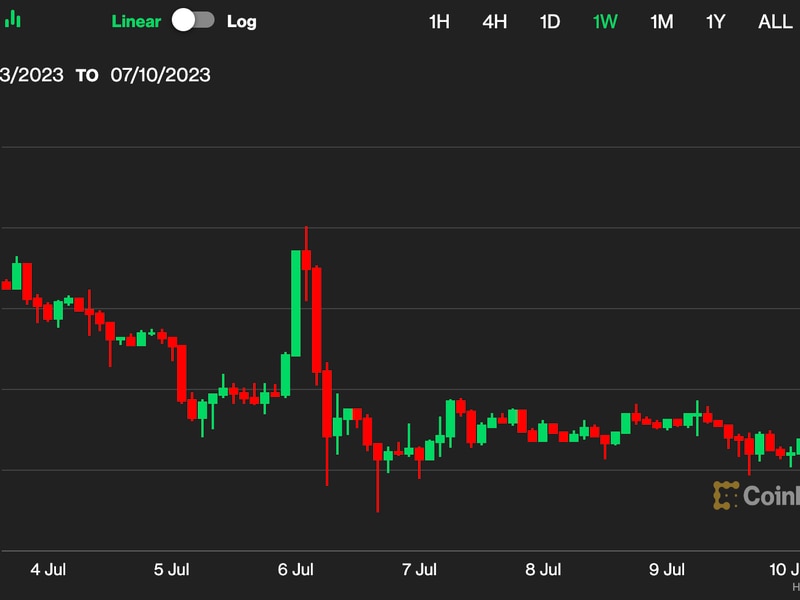 First-mover-asia:-individual-wallets-holding-1-bitcoin-hit-all-time-high-as-btc-maintains-$30k