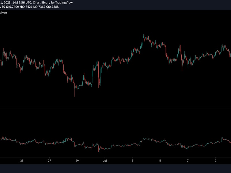 Matic-surges-10%-as-polygon’s-2.0-upgrade-draws-closer