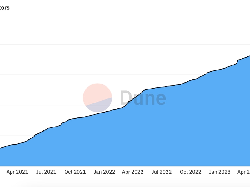 Ether-staking-ratio-nears-key-milestone-as-inflows-slow-amid-regulatory-pressures