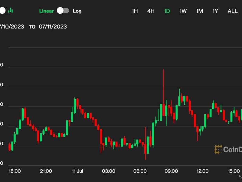 First-mover-asia:-crypto-market-is-on-‘standby’-as-release-of-june-inflation-data-nears