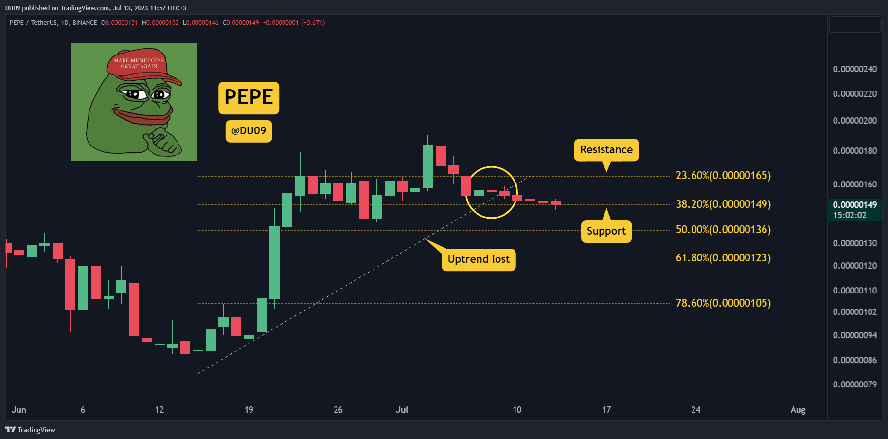 Is-pepe-coin-crash-imminent?-three-things-to-watch-(pepe-price-analysis)