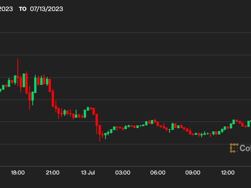 Bitcoin-options-traders-shrug-off-post-cpi-choppy-price-action