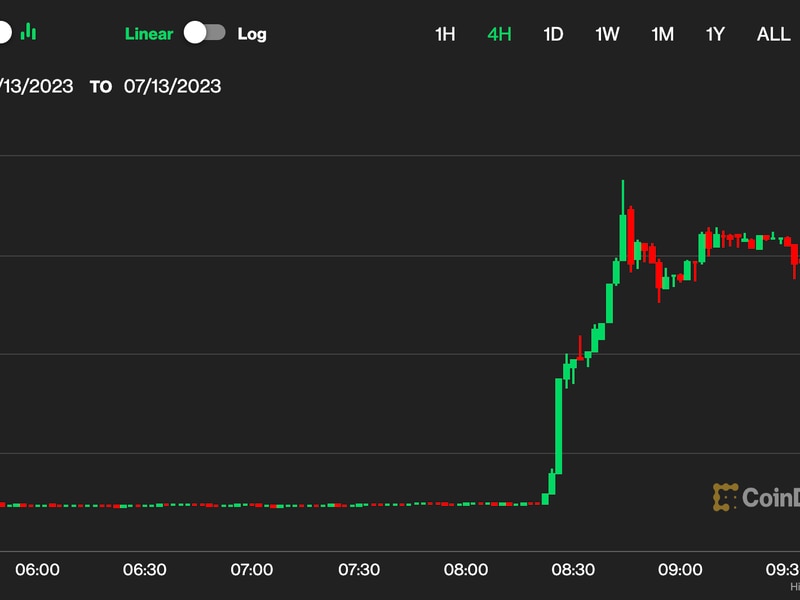 Ripple’s-xrp-token-surges-28%-after-court-rules-xrp-sales-aren’t-investment-contracts