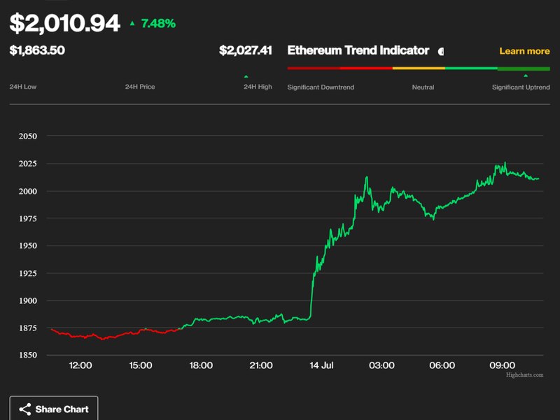 Ether-pushes-past-$2,000-as-xrp-ruling-excites-markets