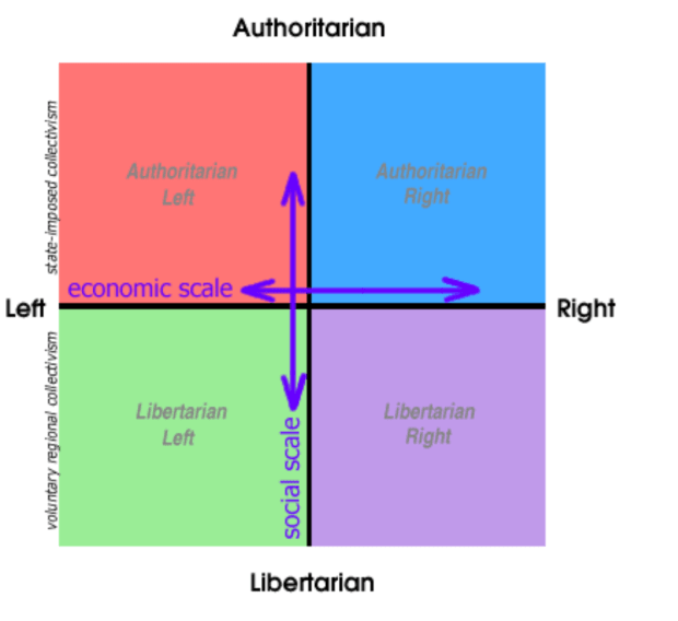 Moral-compass:-the-political-spectrum-and-our-understandings-of-bitcoin