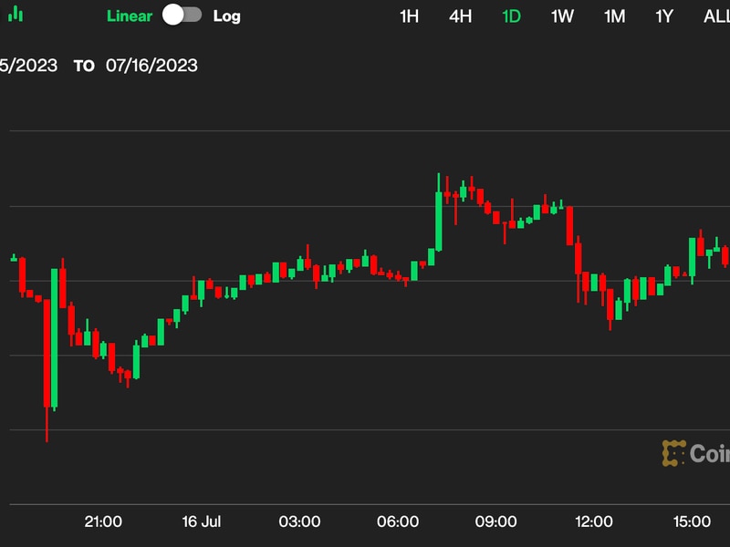 First-mover-asia:-bitcoin-hovers-near-$303k-after-expected-correction.-retail-investor-enthusiasm-‘likely-to-increase’:-analyst