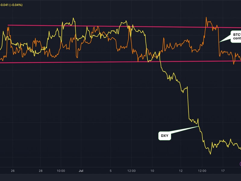 Bitcoin-cannot-remain-indifferent-to-dollar-index-for-long:-analyst