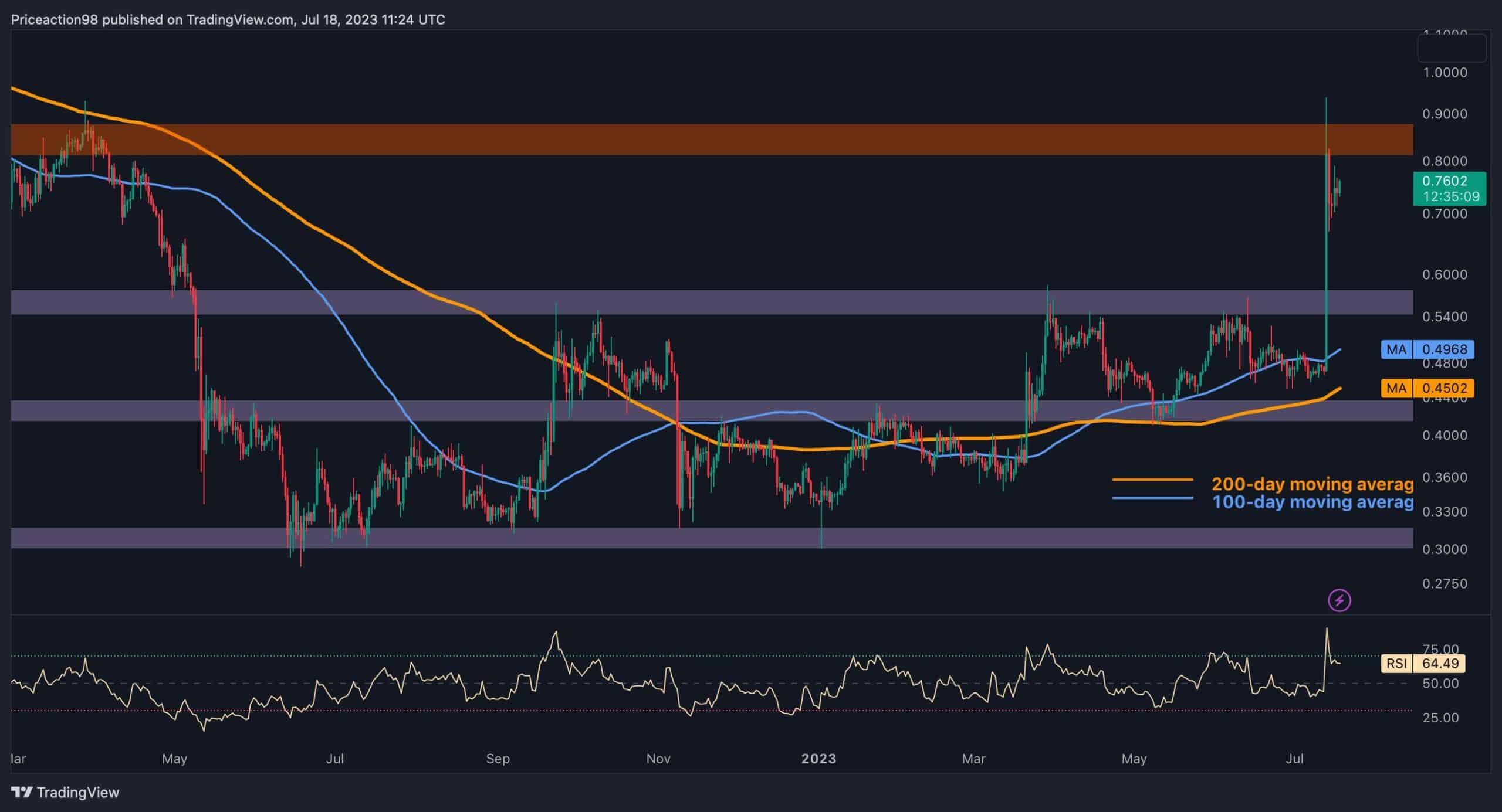 Xrp-price-analysis:-can-ripple-bulls-push-toward-$1-or-is-a-correction-imminent?