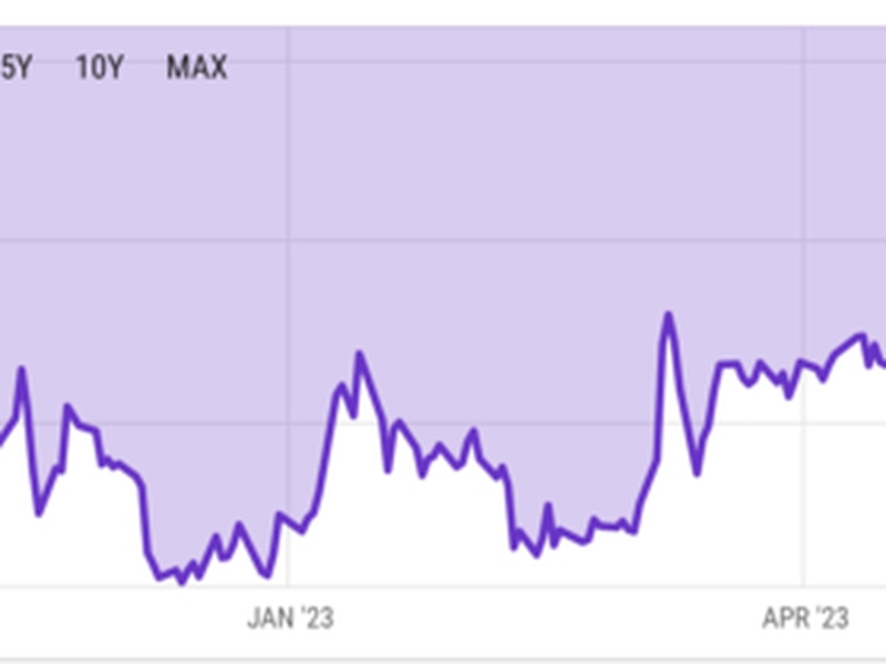 The-gbtc-discount-is-narrowing;-here’s-why-it-matters