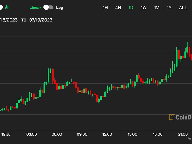 Xrp-soars-10%,-lifting-altcoins-as-bitcoin-dominance-teeters-at-1-month-low