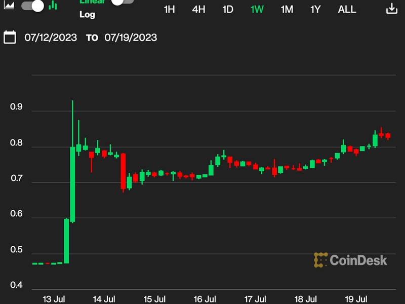 First-mover-asia:-xrp,-xlm-climb-while-bitcoin-trudges-below-$30k