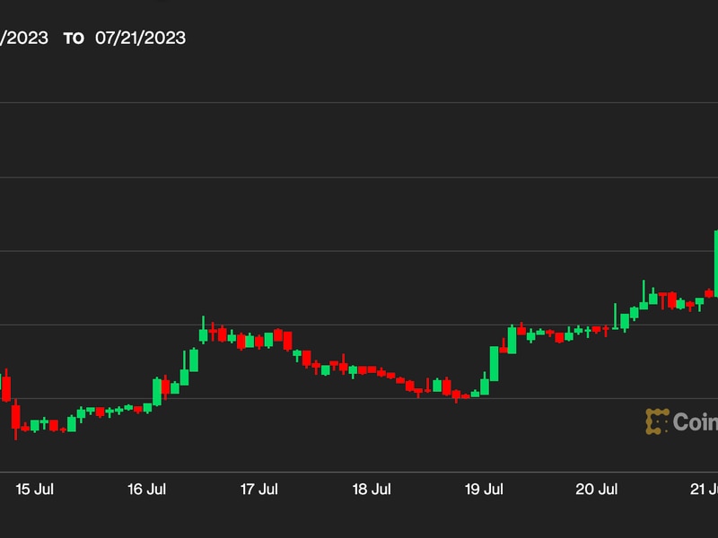 Makerdao’s-mkr-soars-28%-in-a-week-as-token-buyback-scheme-goes-live