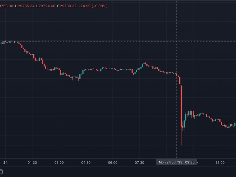 Bitcoin-drops-to-$29k-as-wsj-ratchets-up-binance-issues,-china-warns-of-tortuous-recovery