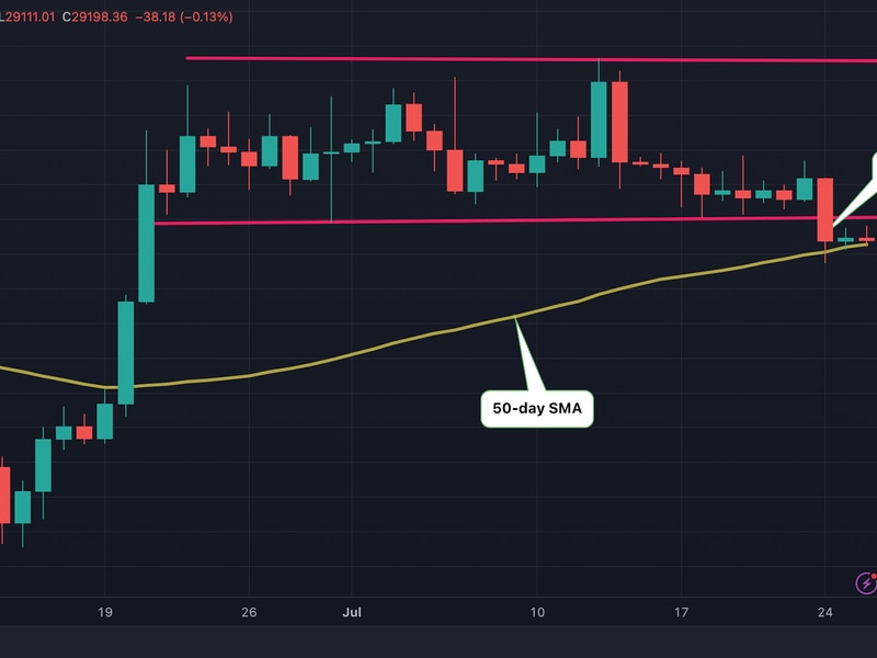 Bitcoin-risks-deeper-price-losses-below-50-day-average:-analysts