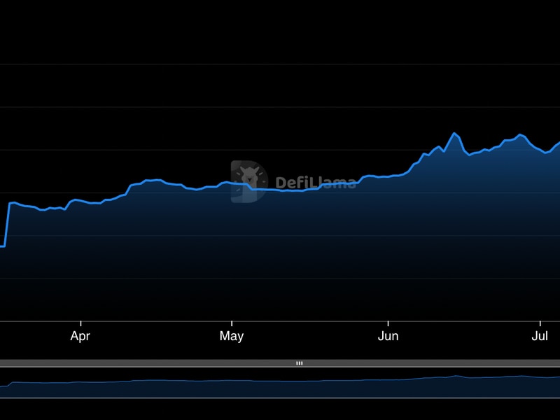 Defi-daily-volume-dwindles-to-7-month-lows-as-sector-endures-downswing