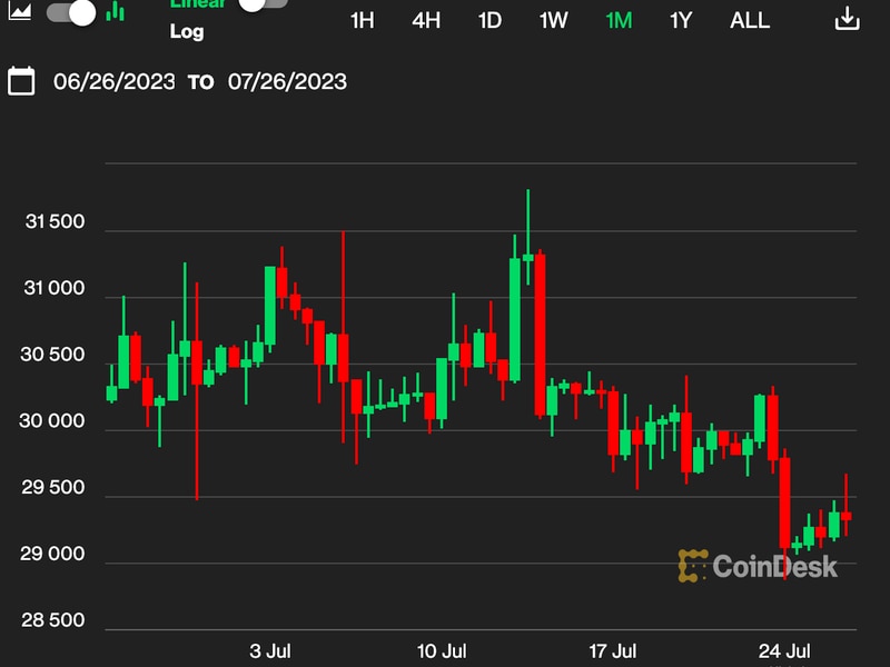 First-mover-asia:-bitcoin-post-fed-rate-hike-fizzles.-will-btc’s-recent-low-volatility-last-much-longer?