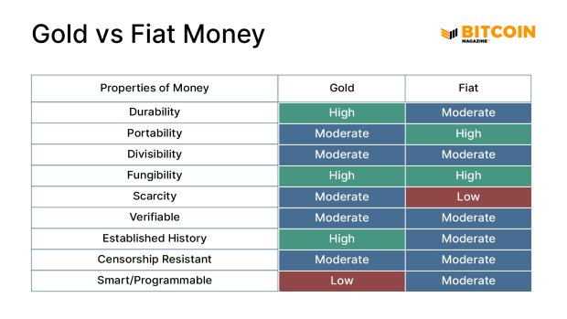 What-fiat-money?-how-does-it-work?,-history,-pros-&-cons