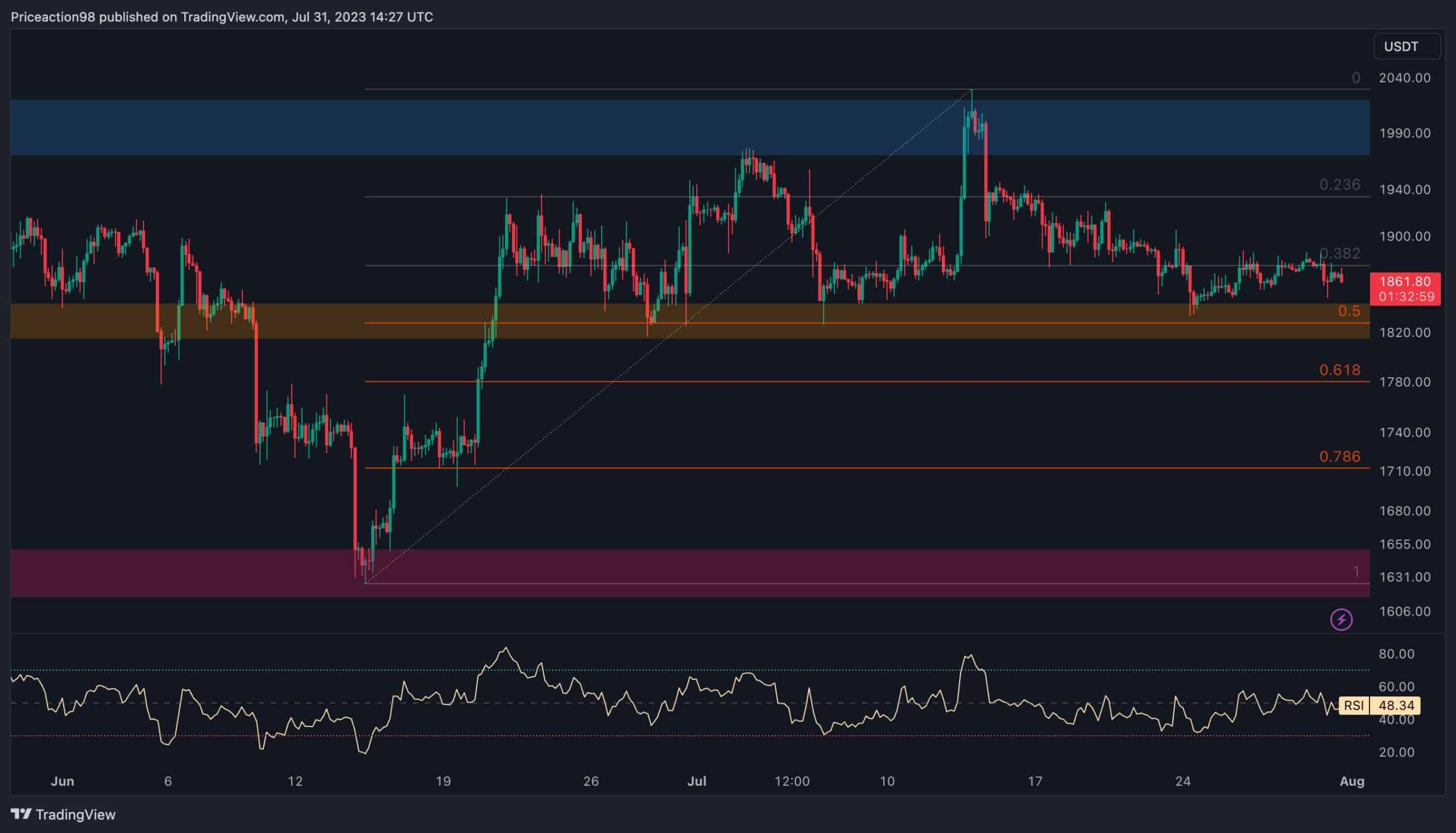 Calm-before-the-storm?-eth-flat-above-$1.8k-(ethereum-price-analysis)