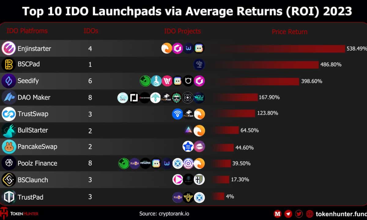 Enjinstarter-ido-investors-win-big-with-ai