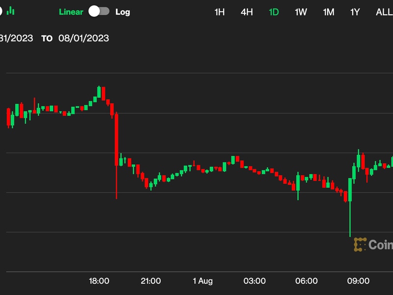 Bitcoin-rebounds-to-$29.2k,-recovering-from-defi-fears;-crv-jumps-5%,-xrp-rises