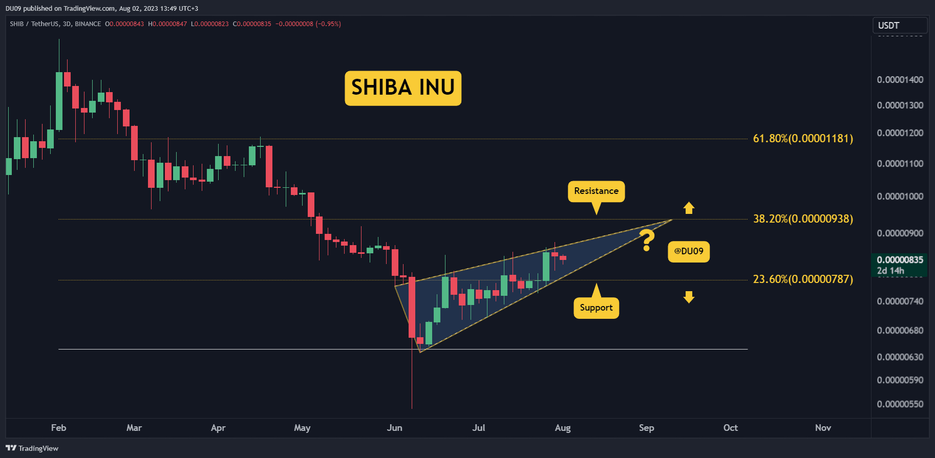 Can-shib-explode-higher?-here’s-what-you-need-to-know-(shiba-inu-price-analysis)