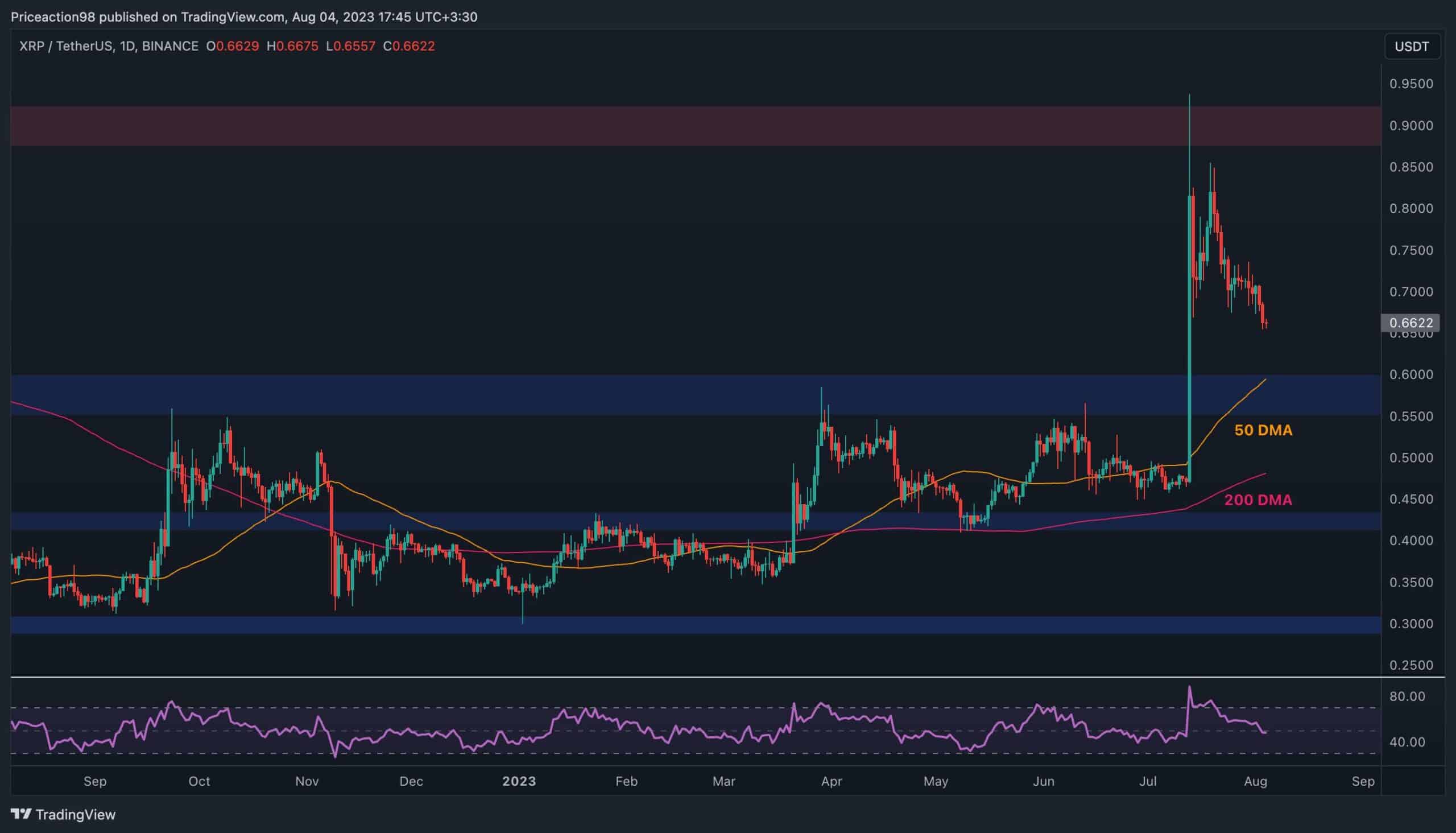 No-panic:-xrp-can-rely-on-these-support-levels-to-bounce-(ripple-price-analysis)