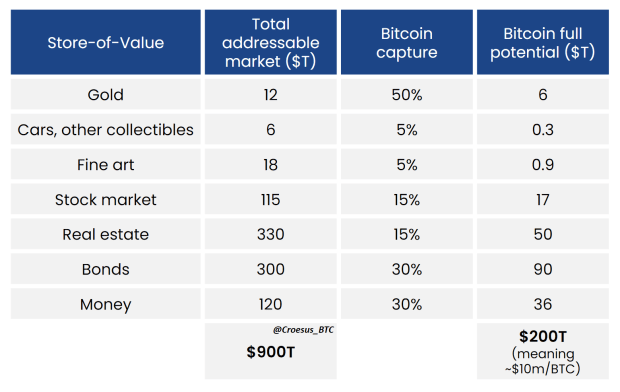 Everything-divided-by-7-million:-popular-bitcoin-price-heuristics-are-missing-the-mark