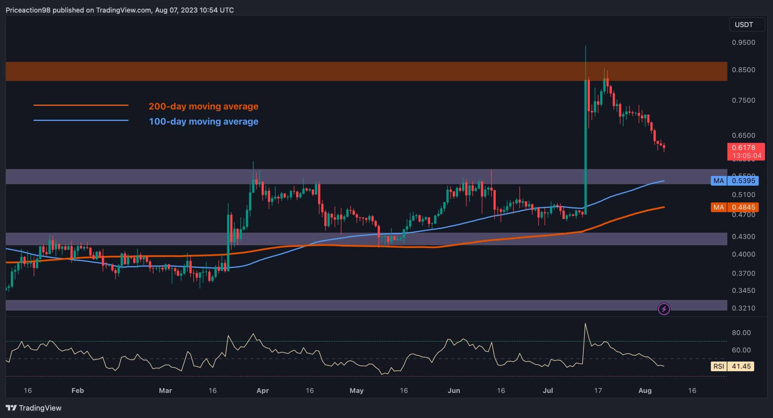 Xrp-on-crossroads:-big-bounce-or-a-massive-crash-ahead?-(ripple-price-analysis)