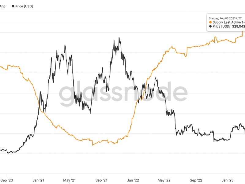 Rising-dormant-bitcoin-numbers-suggest-holding-is-a-preferred-investment-strategy