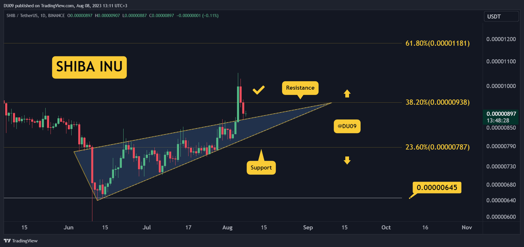 Shib-breakout-or-fakeout?-3-things-to-watch-this-week-(shiba-inu-price-analysis)