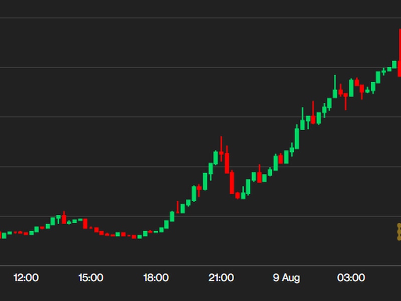 First-mover-asia:-first-$30k,-then-$40k,-but-bitcoin-needs-volatility-first