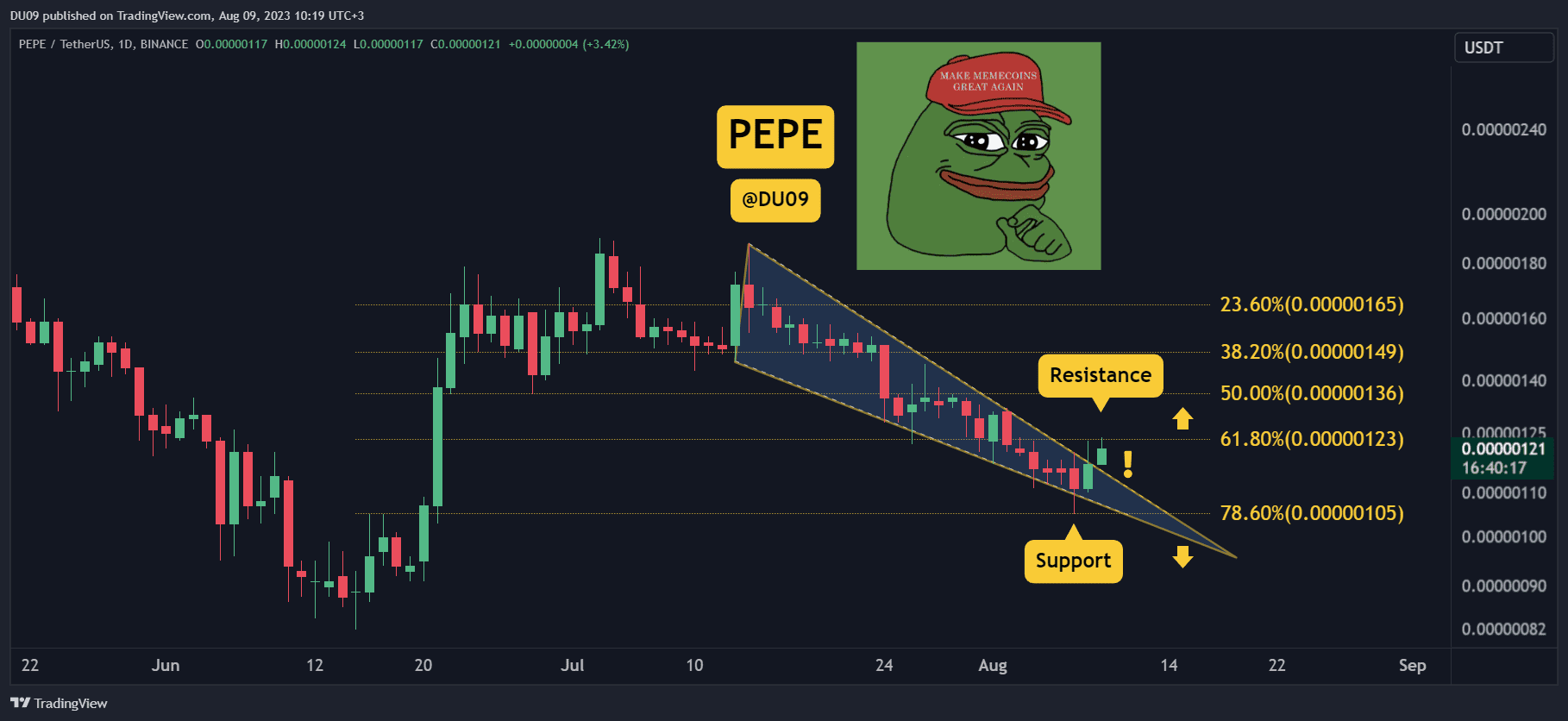 Pepe-explodes-but-how-high-it-can-go?-3-critical-things-to-watch-today-(pepe-price-analysis)
