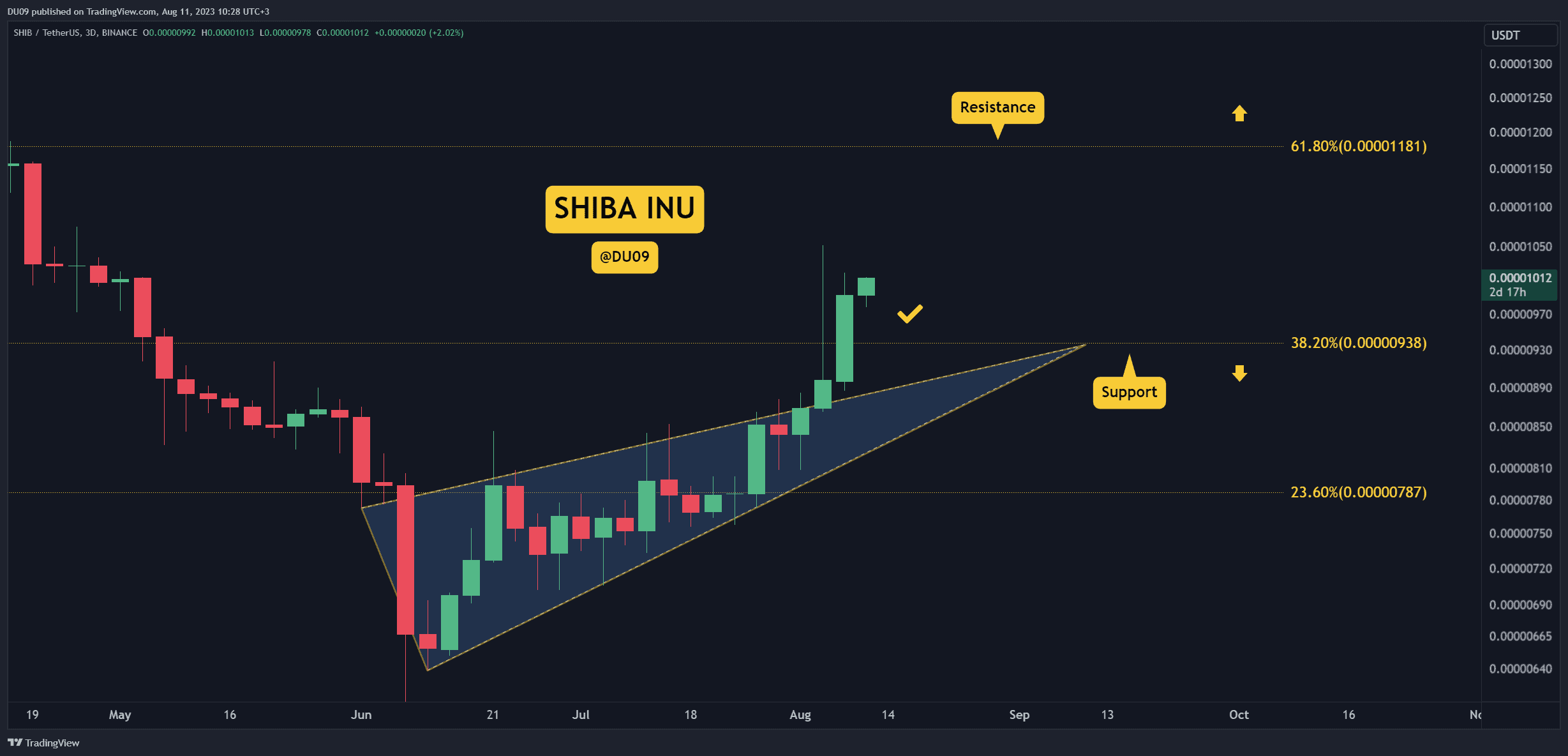 Shib’s-rally-continues:-here’s-what-you-need-to-know-(shiba-inu-price-analysis)
