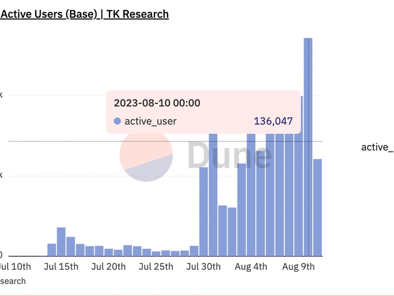 Coinbase-layer-2-base-overtakes-optimism-in-daily-active-users-as-friend.tech-hype-soars