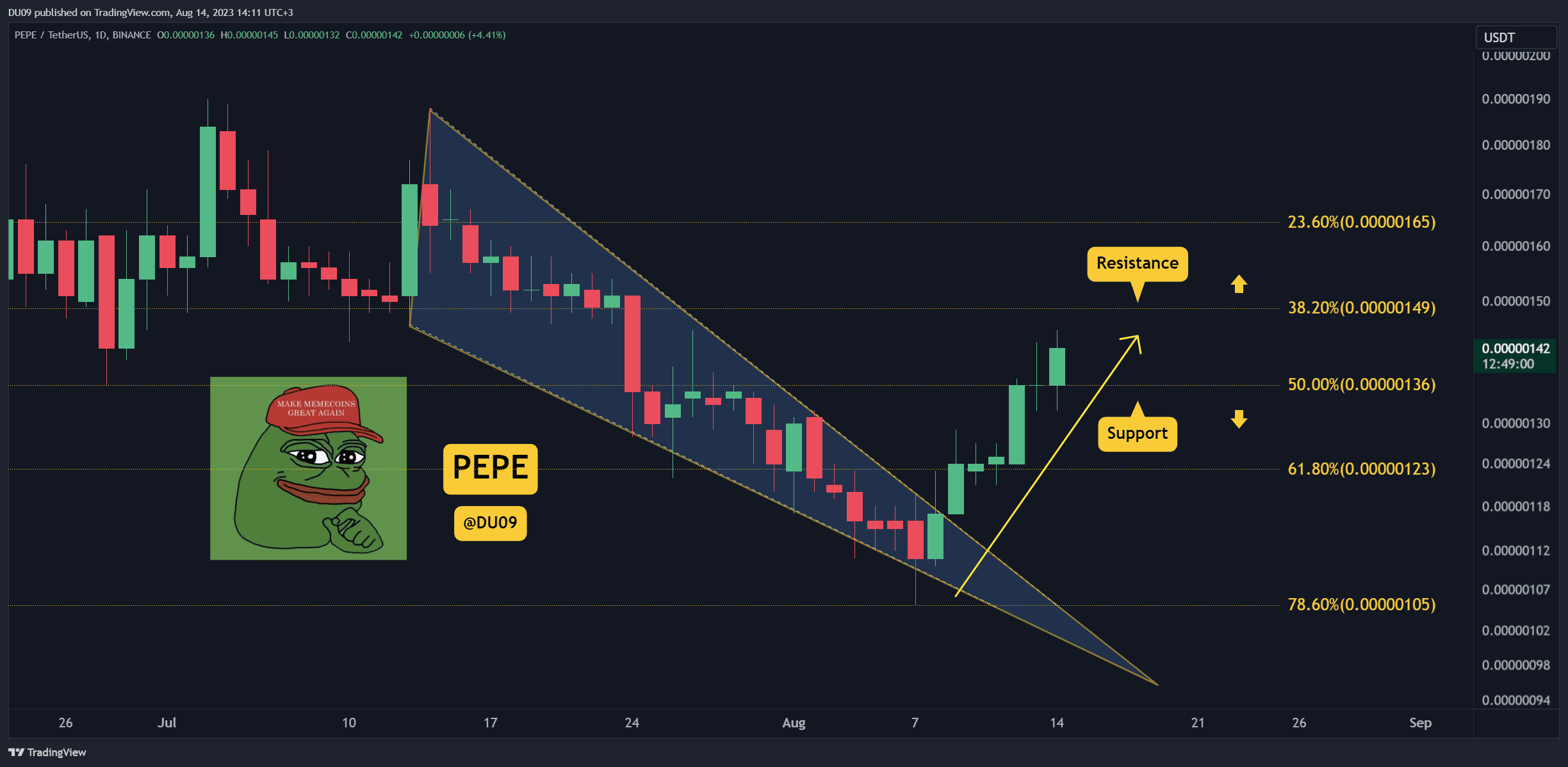 Pepe-breaks-out,-how-high-can-it-go?-3-things-to-watch-today-(pepe-price-analysis)