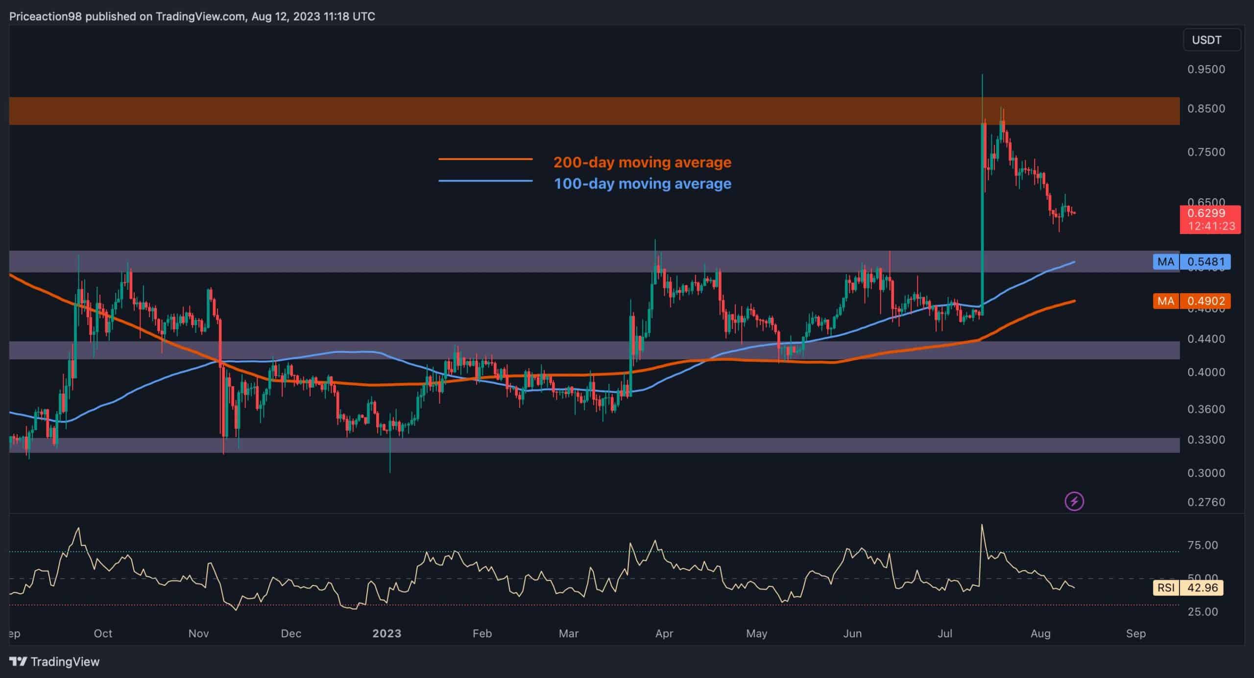 Xrp-approaches-critical-support,-can-it-bounce-back-toward-$0.8?-(ripple-price-analysis)