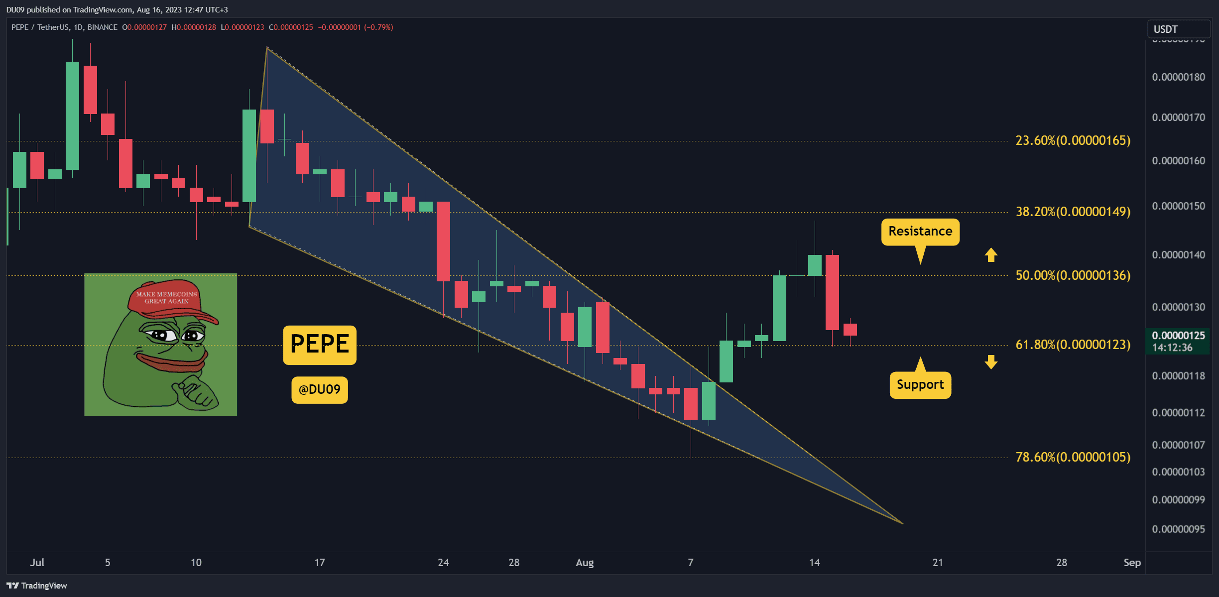 Pepe-crashes-10%-daily:-time-for-a-bounce-or-more-pain-ahead?-(pepe-price-analysis)