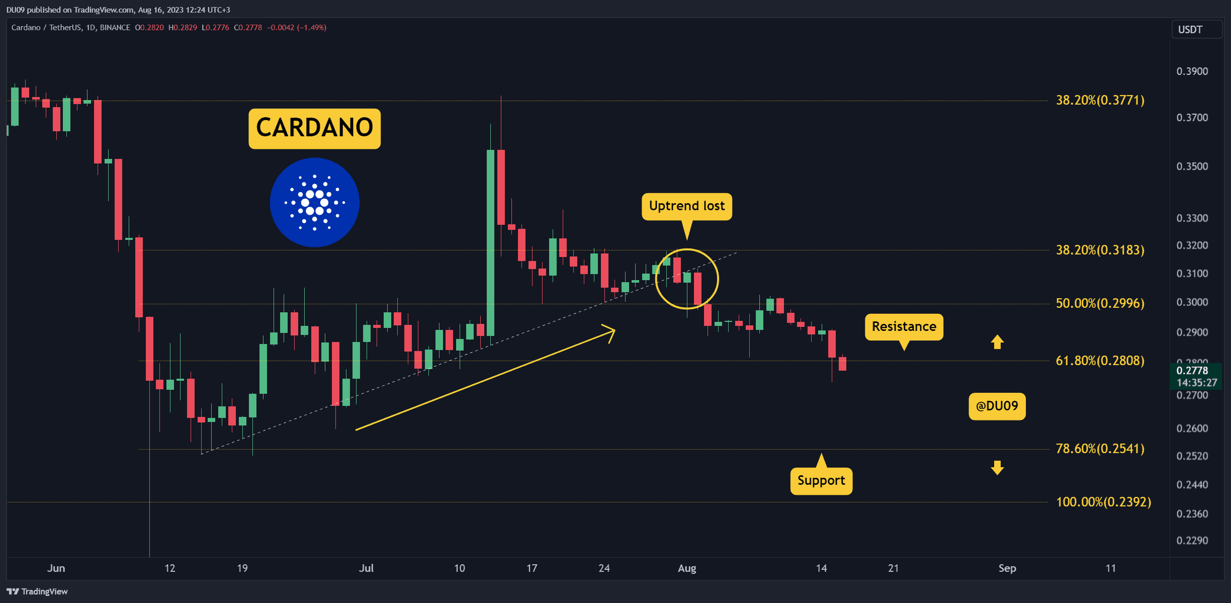 Is-$0.25-next-for-ada?-three-key-things-to-watch-(cardano-price-analysis)