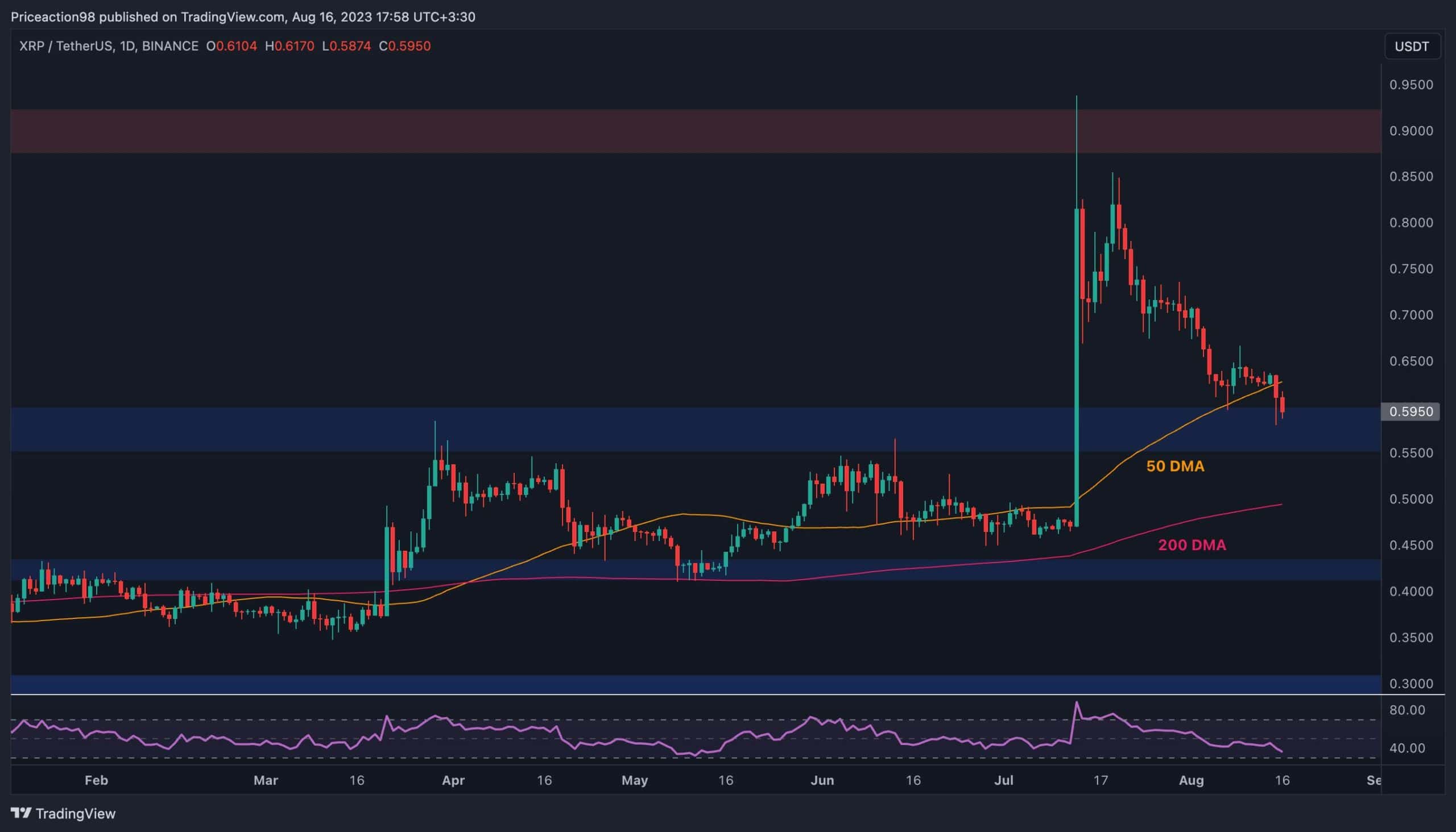 Big-bounce-to-$0.9-possible-for-xrp-if-this-critical-level-holds-(ripple-price-analysis)