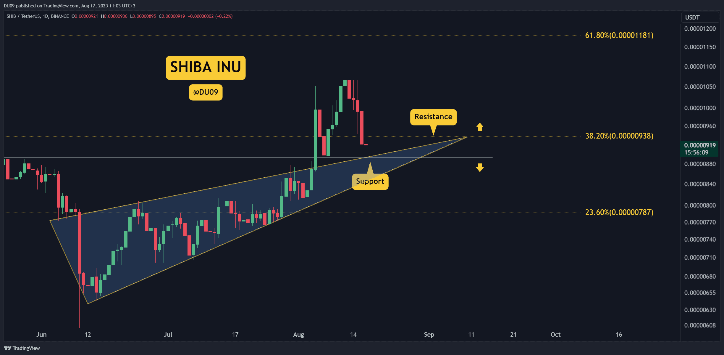 Shib-crashes-7%-daily,-how-low-can-it-go?-3-things-to-watch-this-week-(shiba-inu-price-analysis)