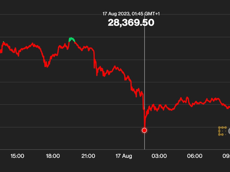 First-mover-americas:-bitcoin-drops-to-lowest-level-since-june