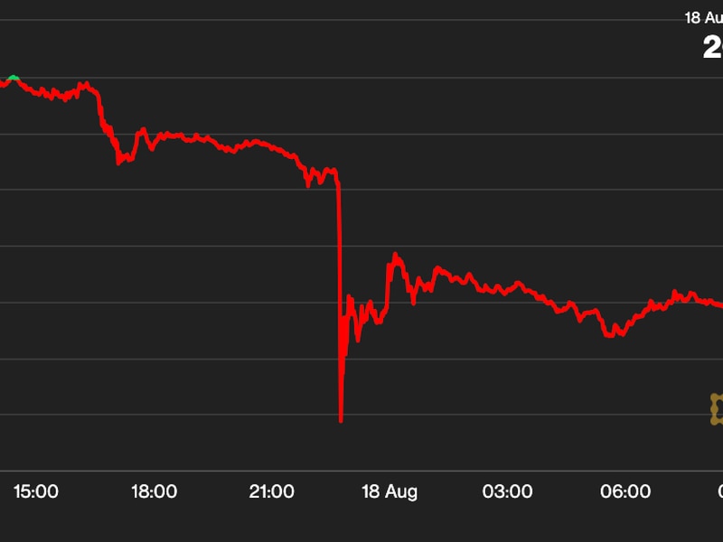 First-mover-americas:-bitcoin-tumbles-below-$26.5k