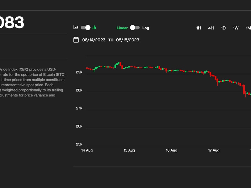 Bitcoin-plunged-11%-in-worst-week-since-ftx’s-collapse.-what’s-next-for-btc’s-price?