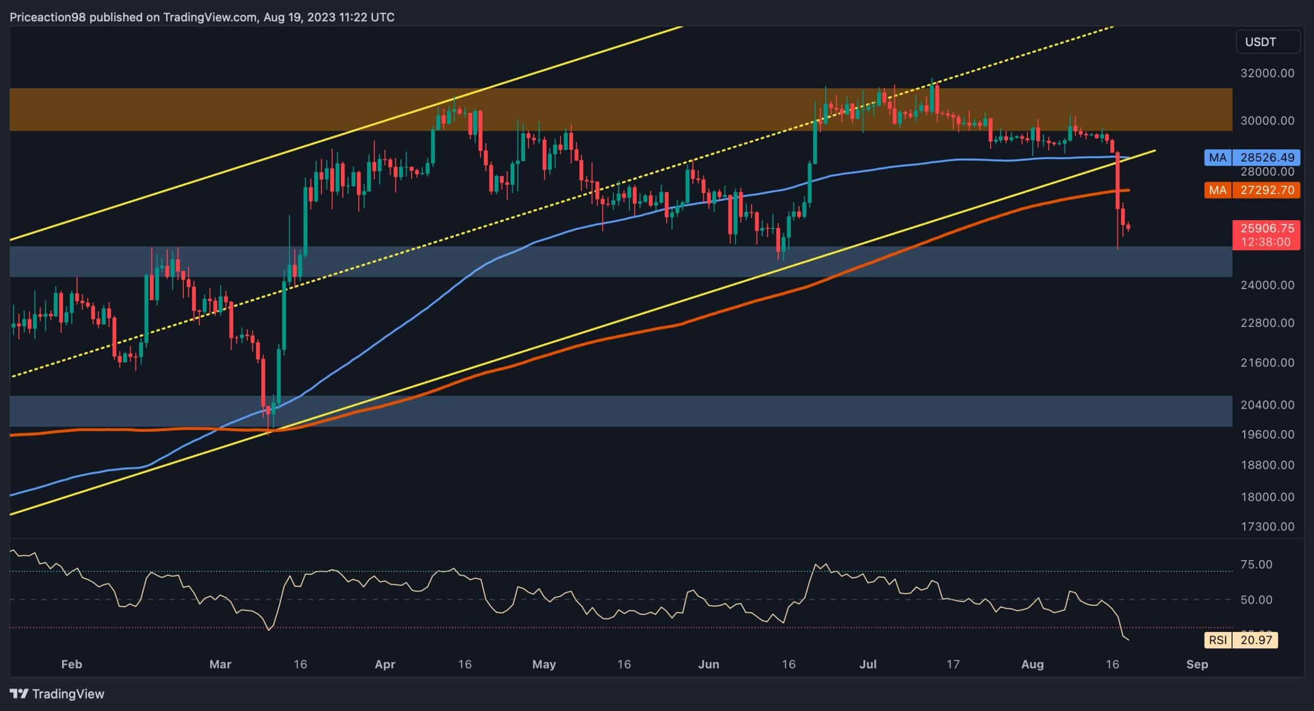 How-low-can-btc-go-following-the-11%-weekly-crash?-(bitcoin-price-analysis)