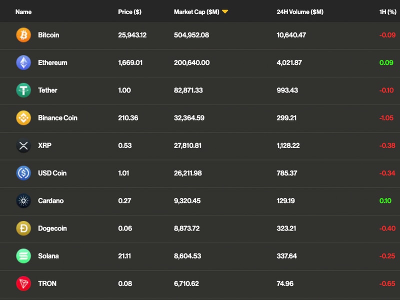 First-mover-americas:-bitcoin-trades-flat;-vitalik-transfers-$1m-ether-to-coinbase