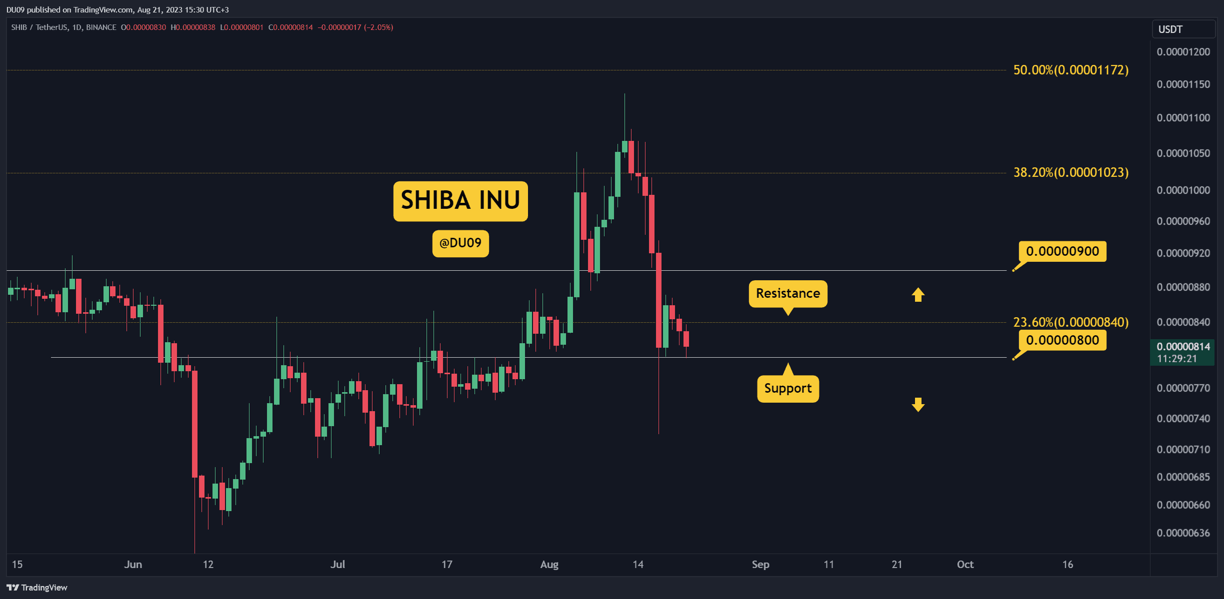 What’s-next-for-shib-following-22%-weekly-disaster?-3-things-to-watch-this-week-(shiba-inu-price-analysis)