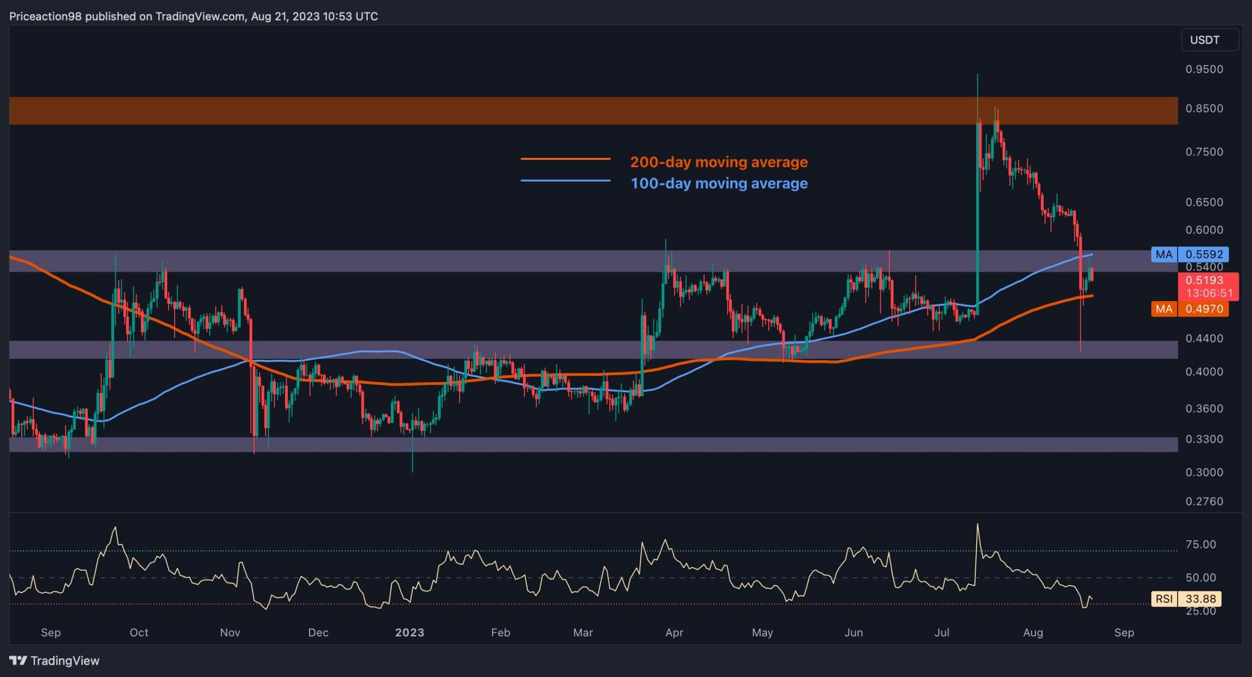 Xrp-can-stage-a-rally-at-this-level,-despite-17%-weekly-crash-(ripple-price-analysis)